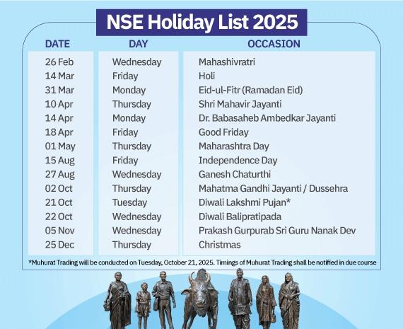 NSE Holiday List